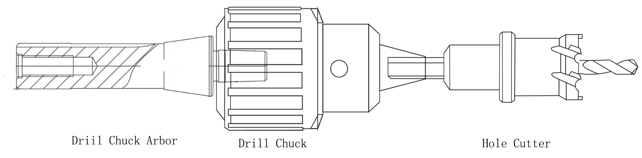 Drill chuck matching